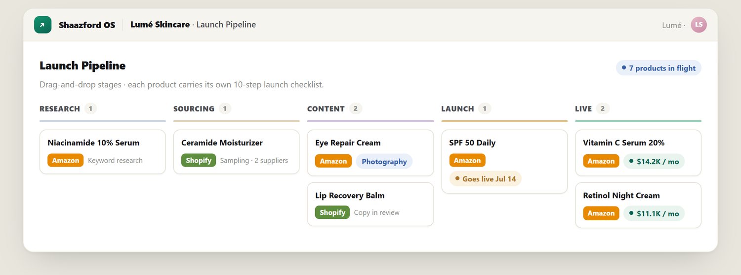 Every product, from idea to launch