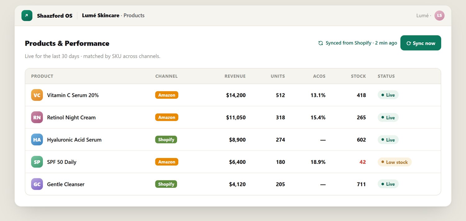 Real marketplace numbers, synced automatically